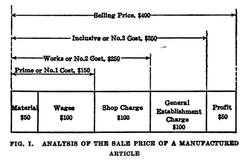 Total Cost of Ownership Tells a Different Story: The Financial Case for Strategic Asian Manufacturing